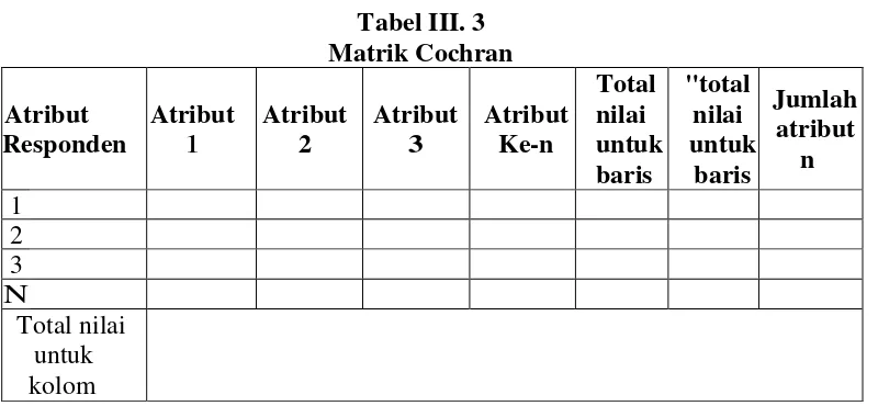 Tabel III. 3 