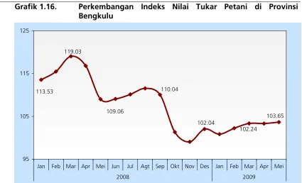 Grafik 1.16. 
