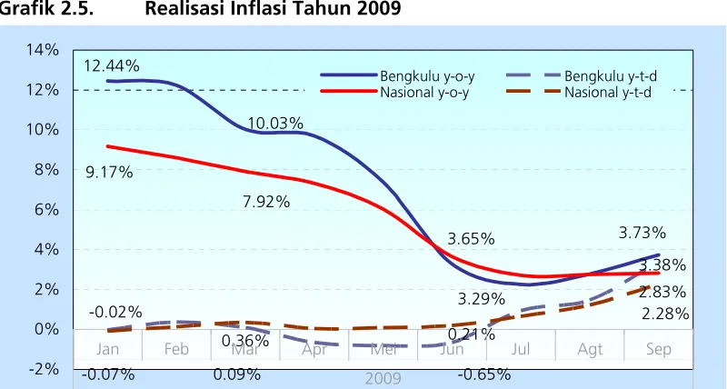 Grafik 2.5.  