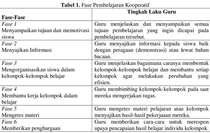 Tabel 1. Fase Pembelajaran Kooperatif  Fase-Fase 