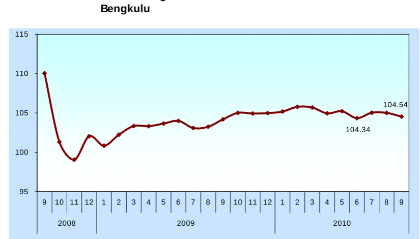 Grafik 1.15. 