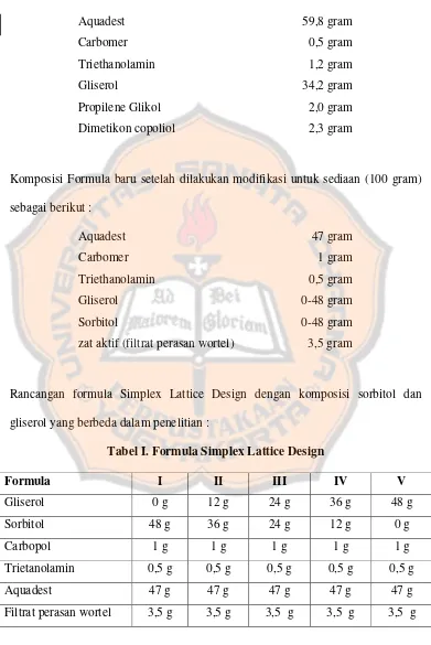 Tabel I. Formula Simplex Lattice Design 