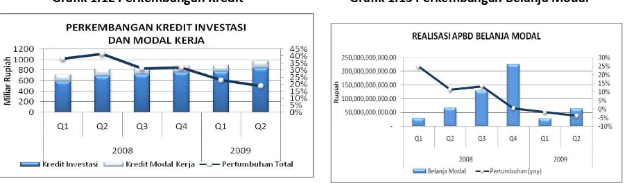 Tabel 1.2 Kinerja Ekspor Luar Negeri Gorontalo 