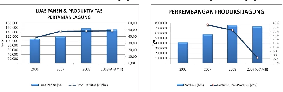 Tabel 1.3 Pertumbuhan Ekonomi Tahunan Provinsi Gorontalo Sisi Penawaran (yoy)