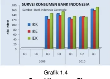 Grafik 1.6                                                                          Grafik 1.7 