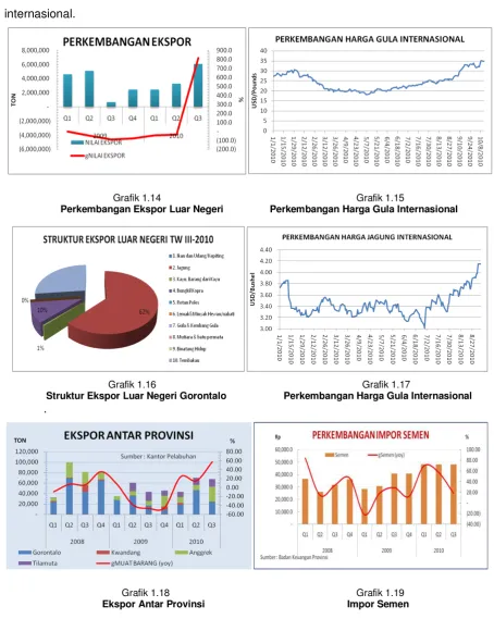 Grafik 1.15  