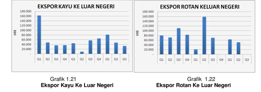 Grafik 1.21                                                                          Grafik  1.22  