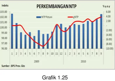 Grafik 1.25  