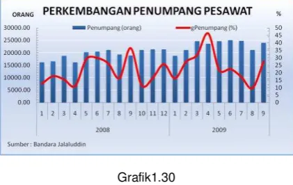 Tabel 1.4 ARAM III Pertanian Padi
