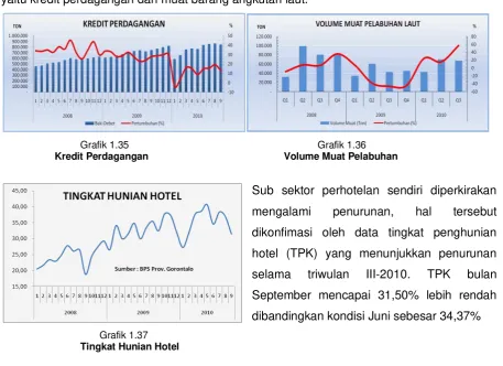 Grafik 1.35 
