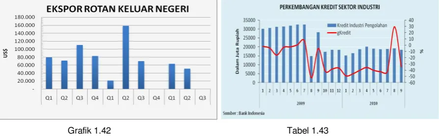 Grafik 1.41 