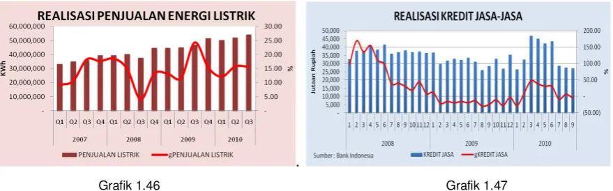 Grafik 1.44 