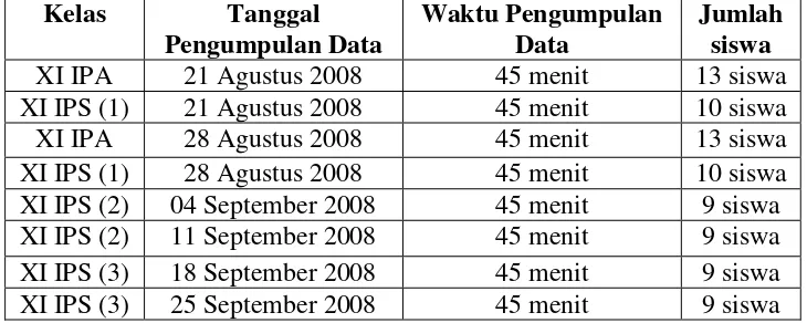 Tabel 2 Jadwal Pengumpulan Data Penelitian 