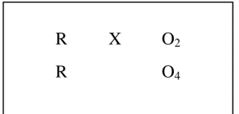 Gambar 1. Rancangan Penelitian posttest only control design (Sugiyono, 2014) 