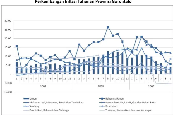Grafik 2.2 