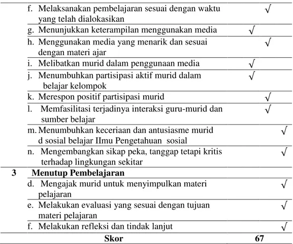 Tabel 5. Hasil Temuan Aktivitas Murid pada Siklus II  No.  Aspek  yang Diamati 
