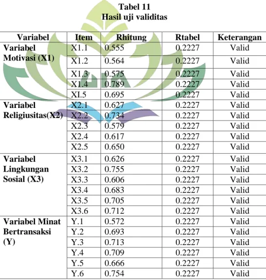 Tabel 11  Hasil uji validitas  