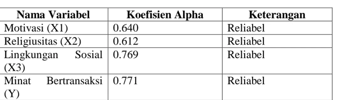 Tabel 12  Hasil uji Realibilitas 