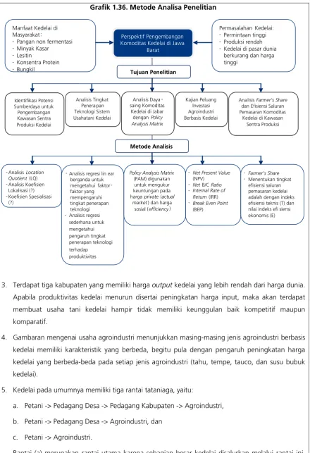Grafik 1.36. Metode Analisa Penelitian