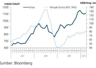 Grafik 2.15. Ekspektasi Konsumen Terhadap 