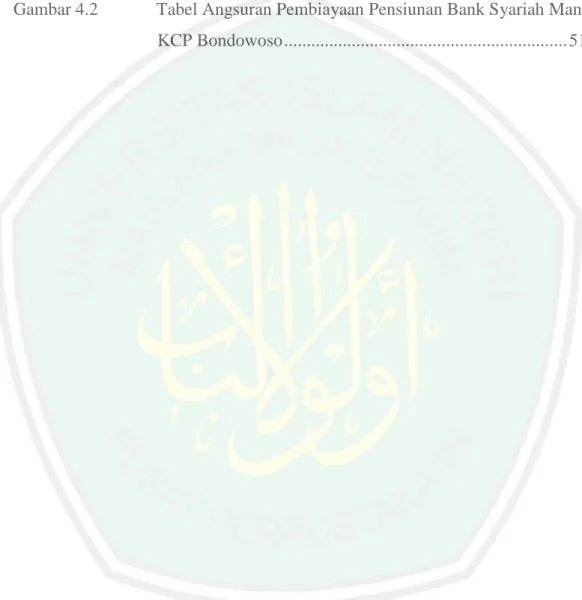Gambar 4.1             Struktur Organisasi PT. Bank Syariah Mandiri KCP 