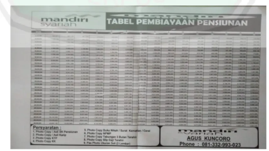 Gambar 4.2 Tabel Angsuran Pembiayaan Pensiunan BSM KCP Bondowoso 