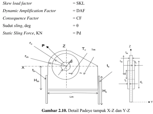 Gambar 2.11. Detail Stiffner  