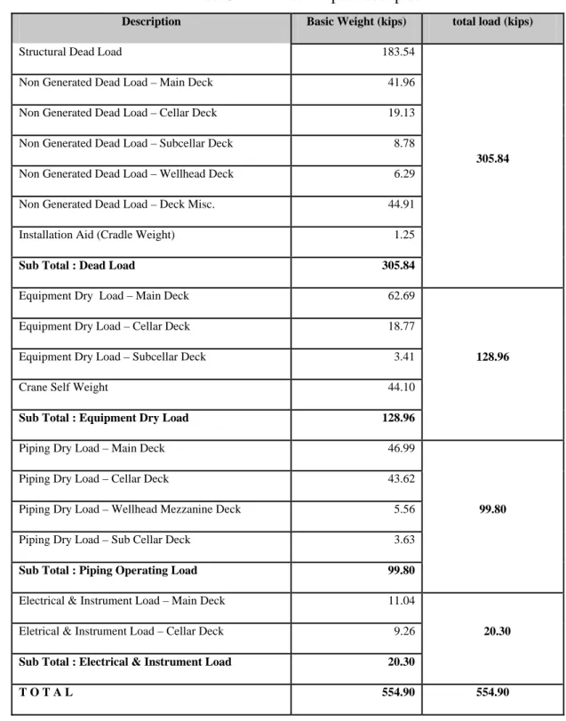 Tabel 3.1. Data beban pada setiap deck 