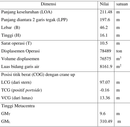 Tabel 3.2. Data karakteristik AEGIR 