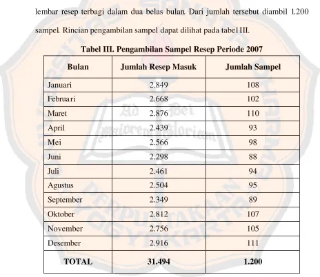 Tabel III. Pengambilan Sampel Resep Periode 2007 