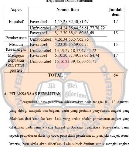 Tabel 3  Distribusi item yang lolos seleksi item 