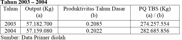 Tabel 5.11 