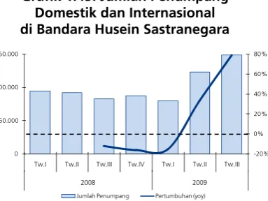 Grafik 1.45. Jumlah Penumpang 