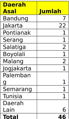 Tabel 1. Sebaran Subjek Penelitian