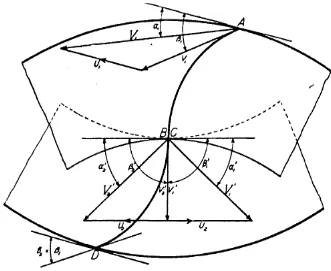 Gambar 2.8 Gabungan segitiga kecepatan pada Turbin Aliran Silang (Mockmore, 2004, hal 11)               