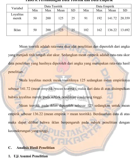 Tabel 8. Perbandingan Data Teoritik dan Data Empirik 