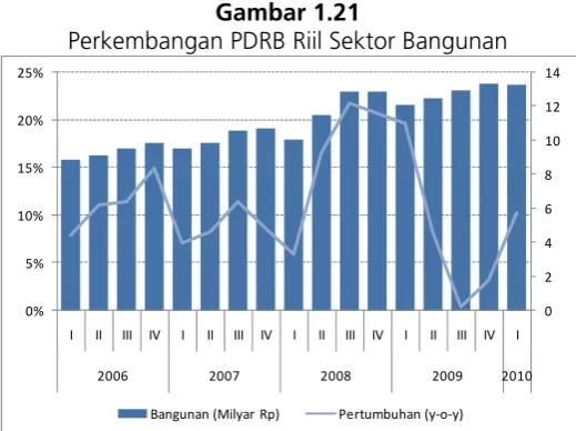 Gambar 1.22 
