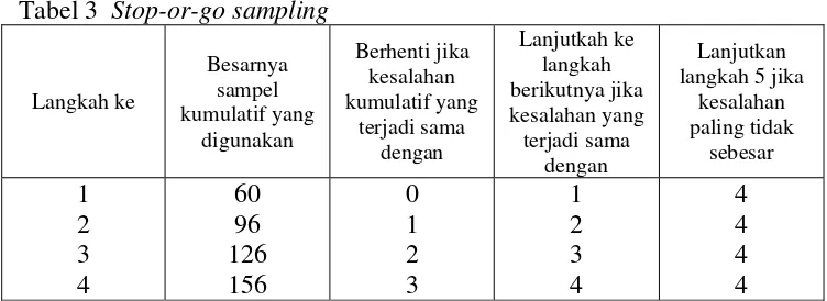Tabel 3  Stop-or-go sampling 