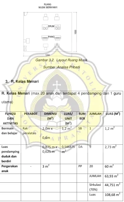 Gambar 3.2.  Layout Ruang Musik 