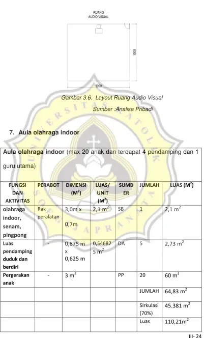 Gambar 3.6.  Layout Ruang Audio Visual 