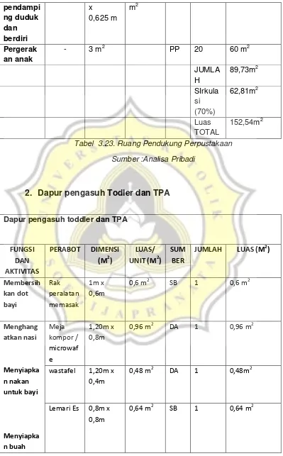 Tabel  3.23. Ruang Pendukung Perpustakaan  