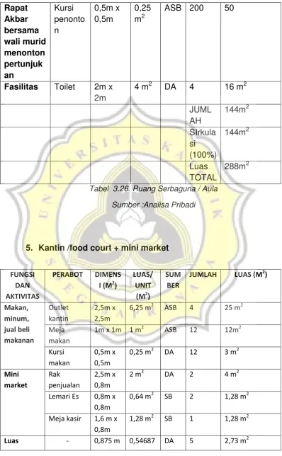 Tabel  3.26. Ruang Serbaguna / Aula  