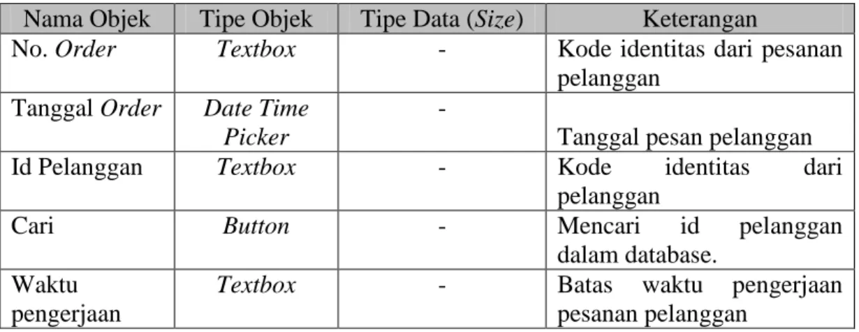 Tabel 3.11 Fungsi Objek Form Input Order  Nama Objek  Tipe Objek  Tipe Data (Size)  Keterangan 
