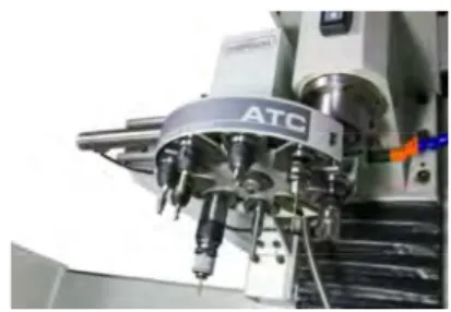 Gambar 2.5 Automatic Tool Changer (ATC) Mesin CNC 