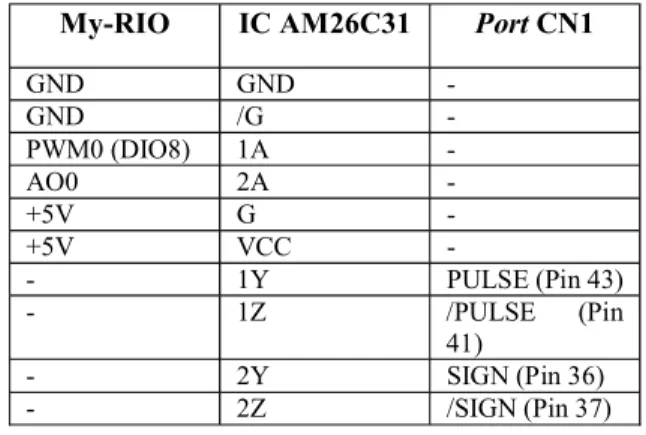 Tabel 3.1 Koneksi Wiring Port CN1 untuk Pengaturan Eksternal 