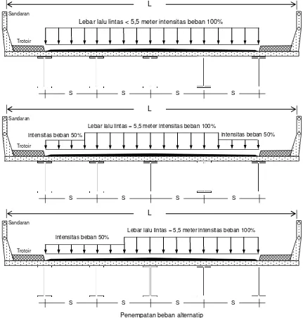 Gambar 5 : Penyebaran beban “D” pada arah melintang jembatan.
