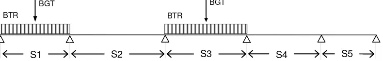 Gambar 7.(b) : Penempatan beban “D” pada arah memanjang jembatan, kondisi (2) . 