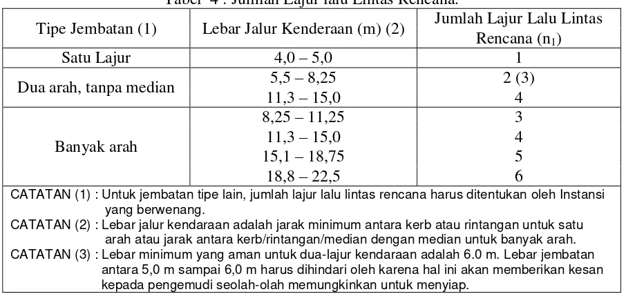 Tabel  4 : Jumlah Lajur lalu Lintas Rencana. 