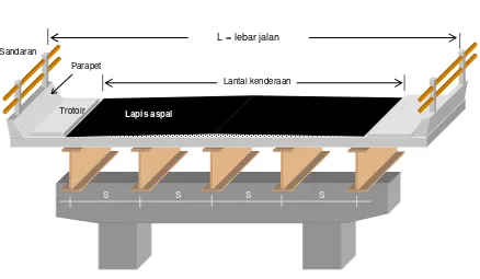 Gambar 1 : Bentuk lantai jembatan. 