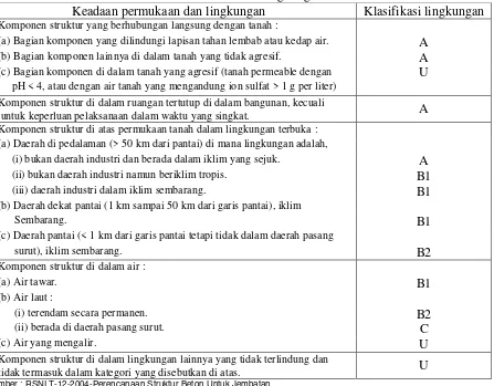 Tabel 1 : Klasifikasi Lingkungan 